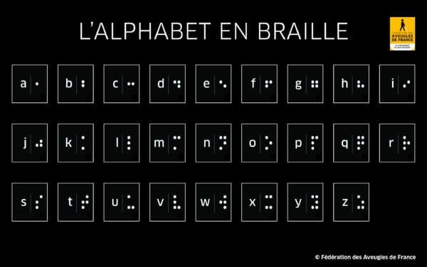 L'alphabet en braille